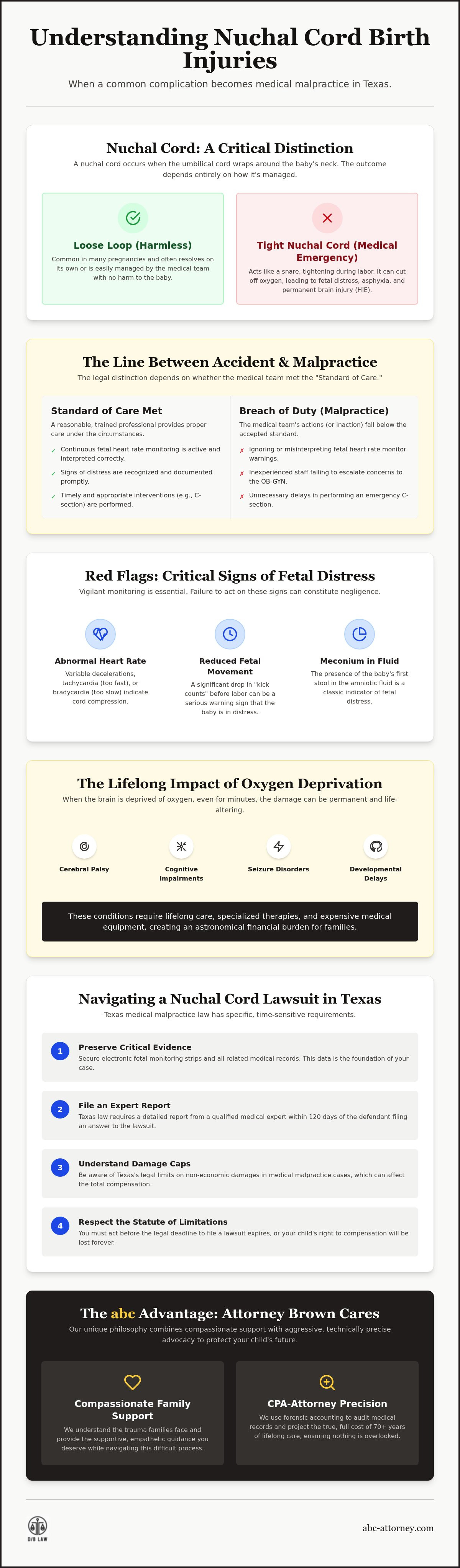 Nuchal cord birth injury lawsuit
