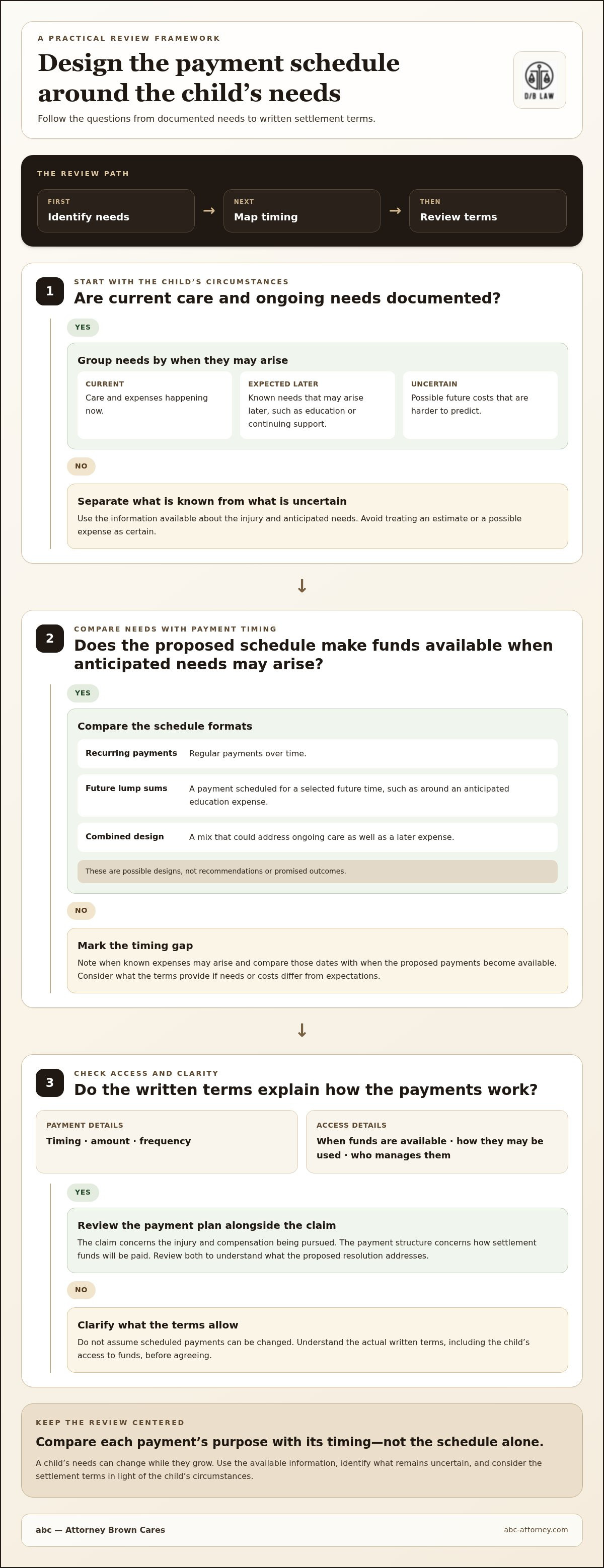 Structured settlement for a minor