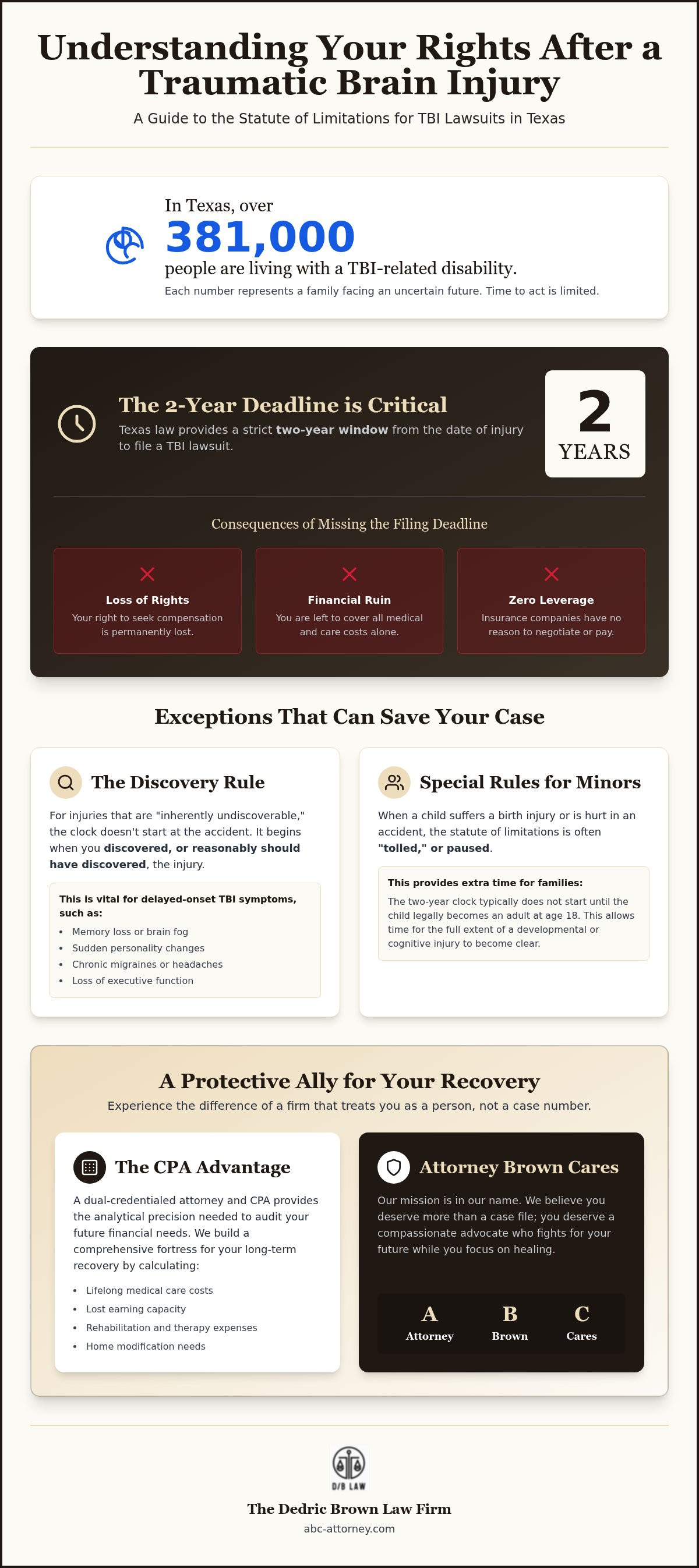 Statute of limitations for TBI lawsuit Texas