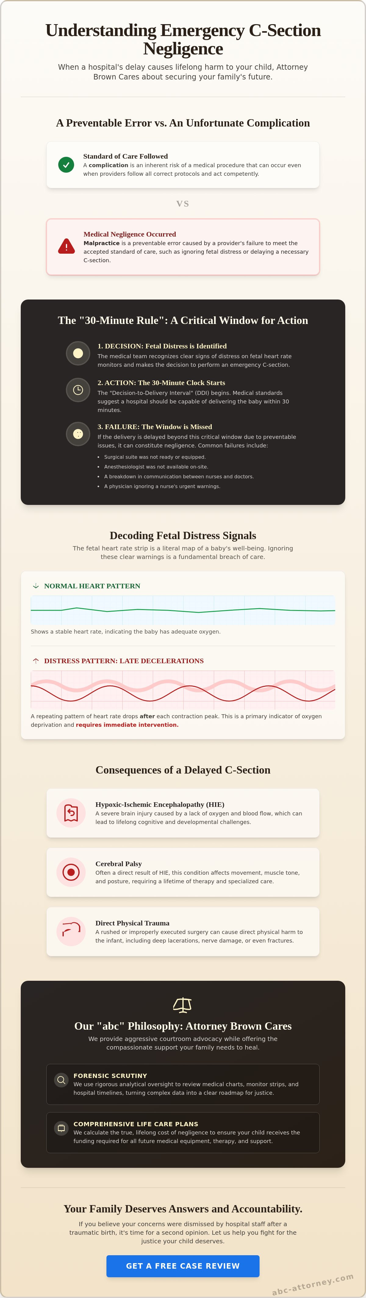 Emergency c-section negligence attorney