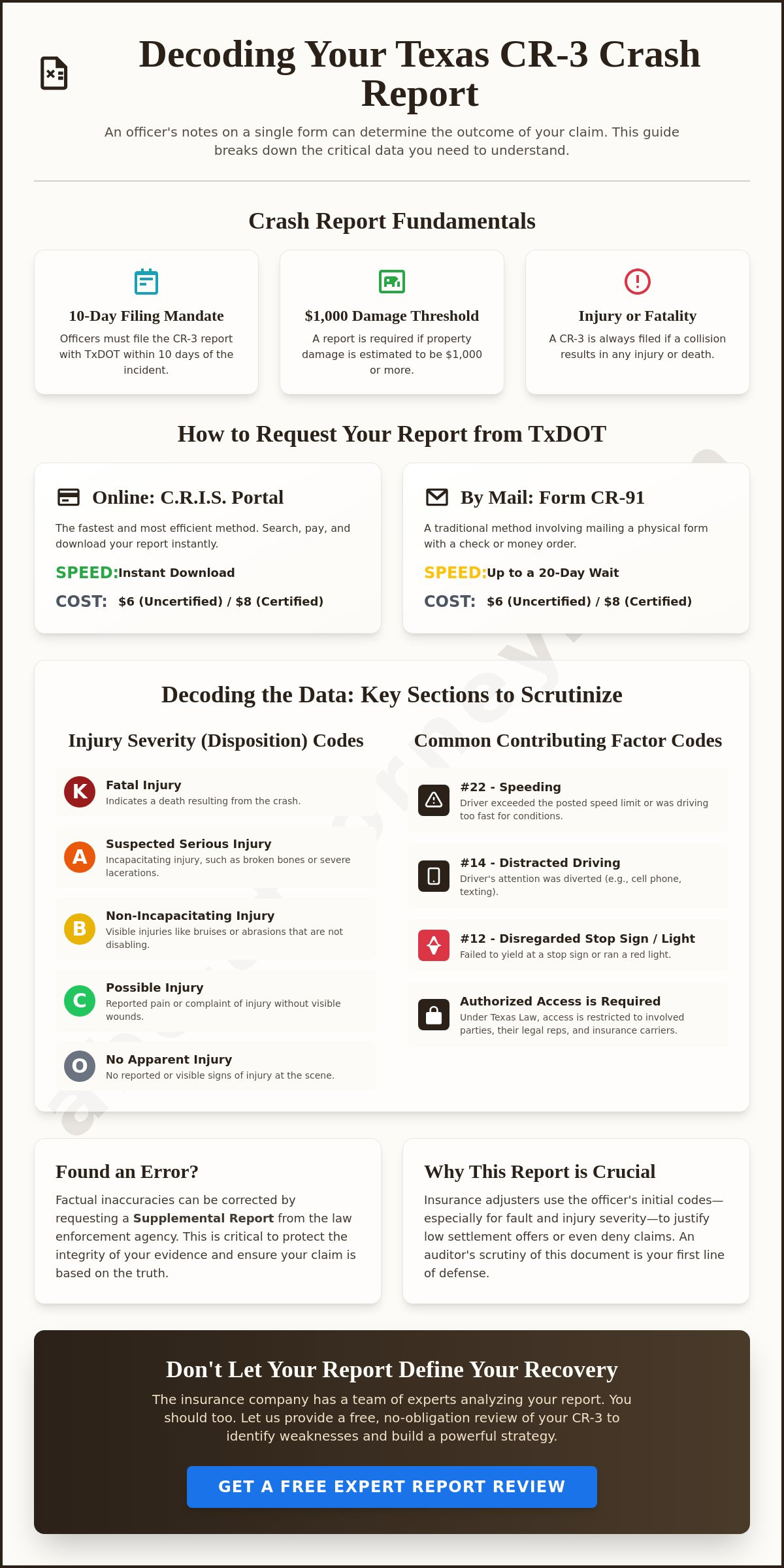 Crash report texas
