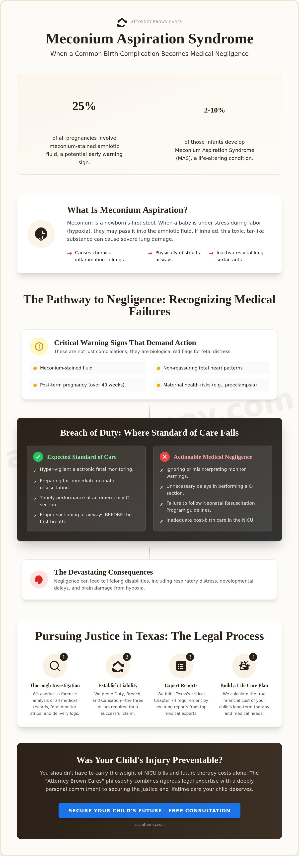 Meconium aspiration syndrome lawyer