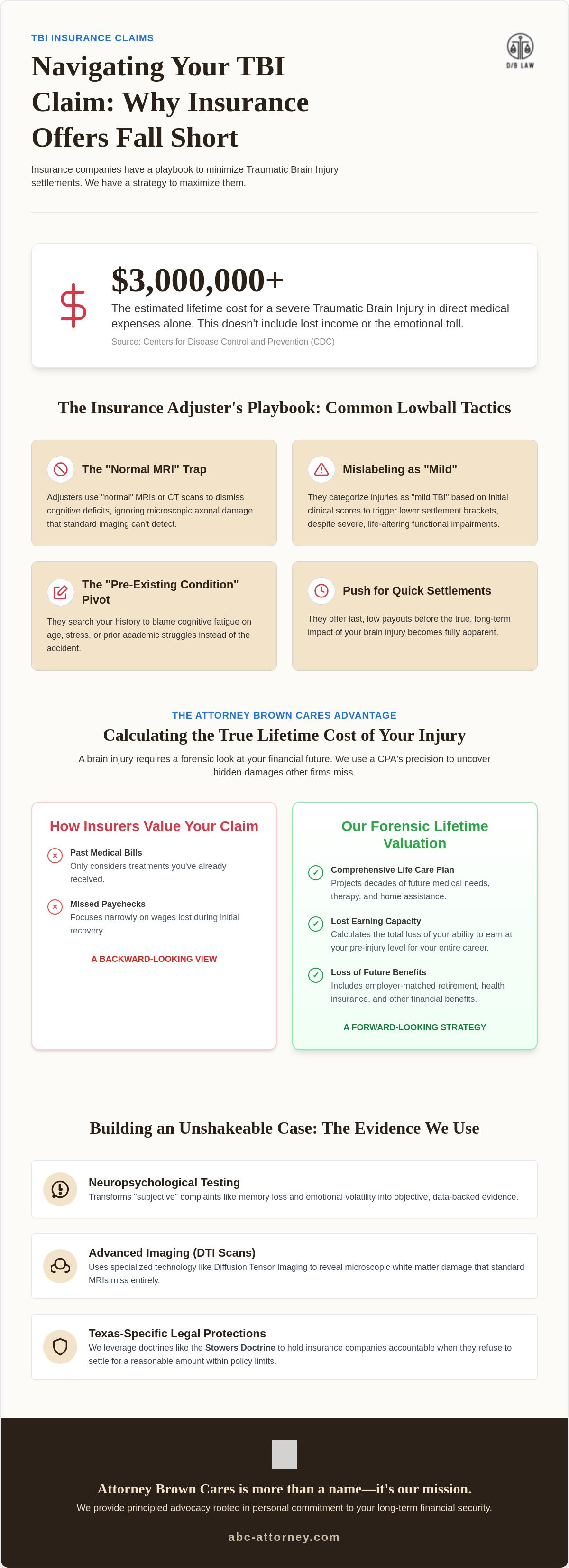 Negotiating with insurance for a TBI claim