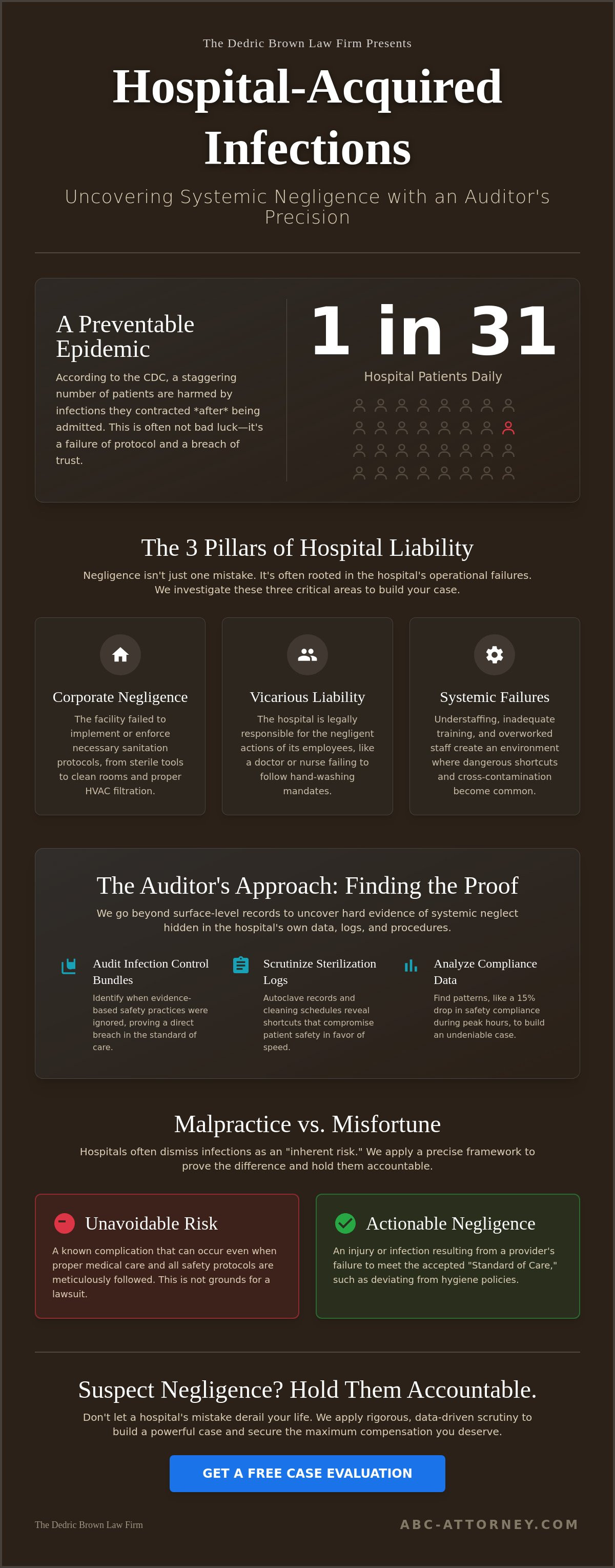 Hospital acquired infection lawsuits