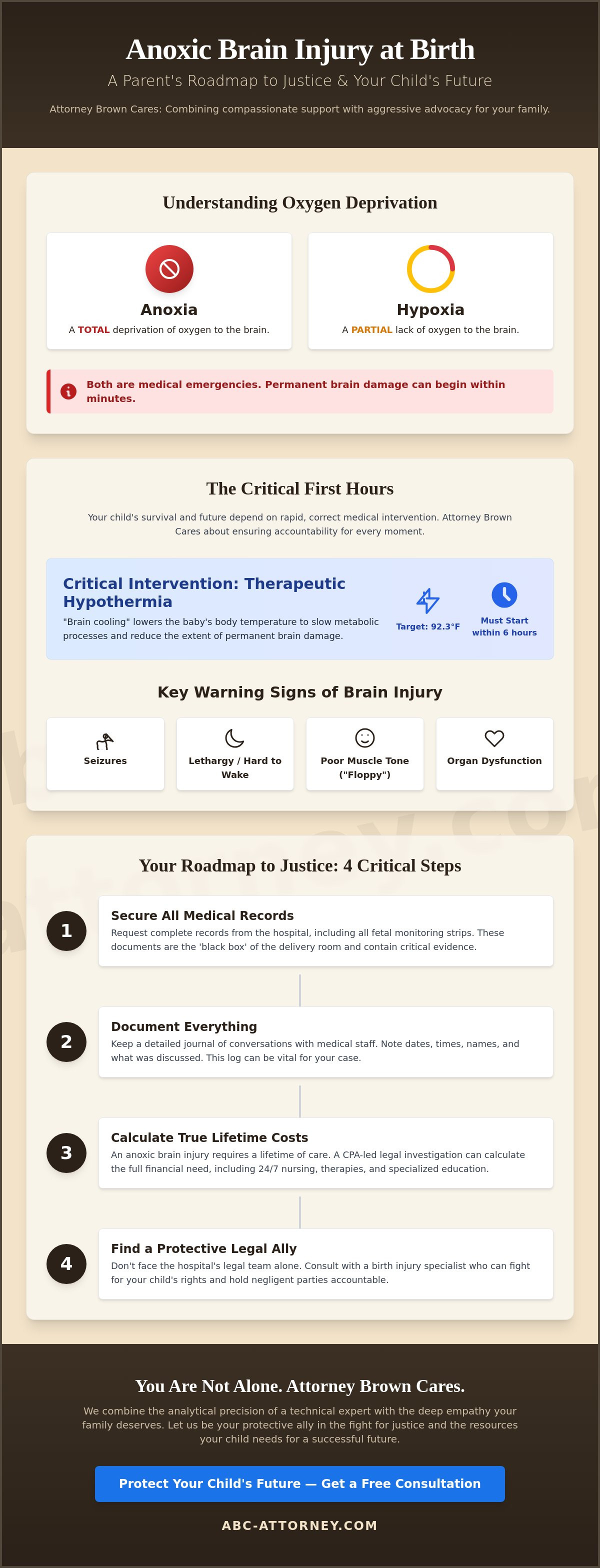 What to do if your baby has an anoxic brain injury