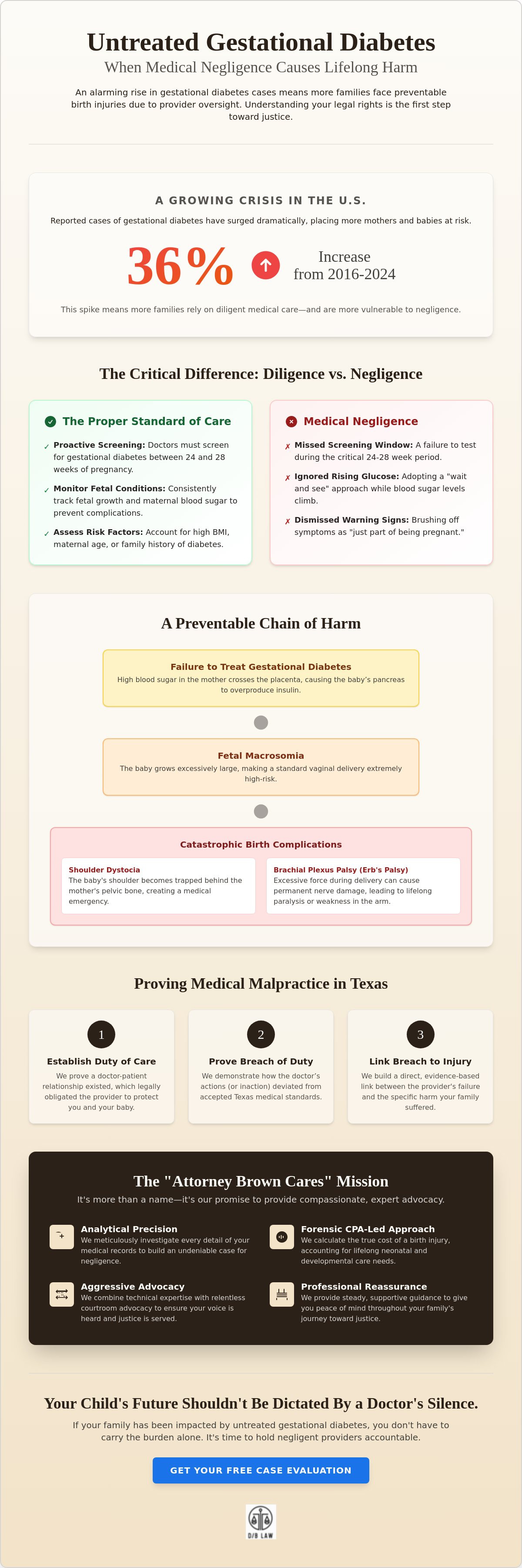 Legal options for untreated gestational diabetes complications