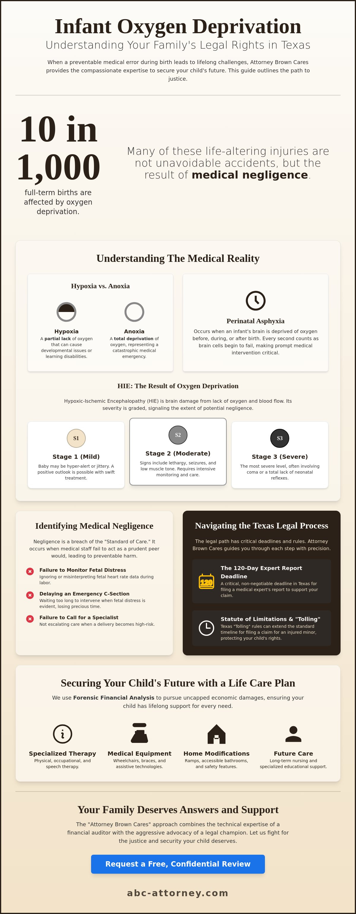 Legal recourse for infant oxygen deprivation at birth