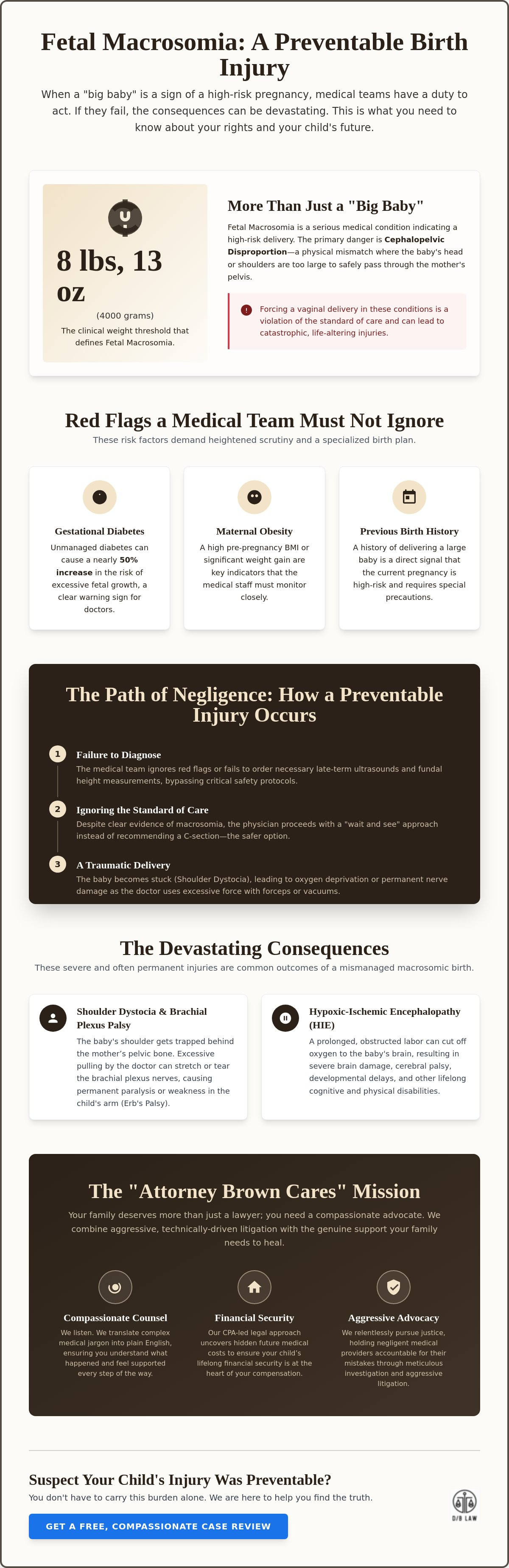 Fetal macrosomia birth injury attorney