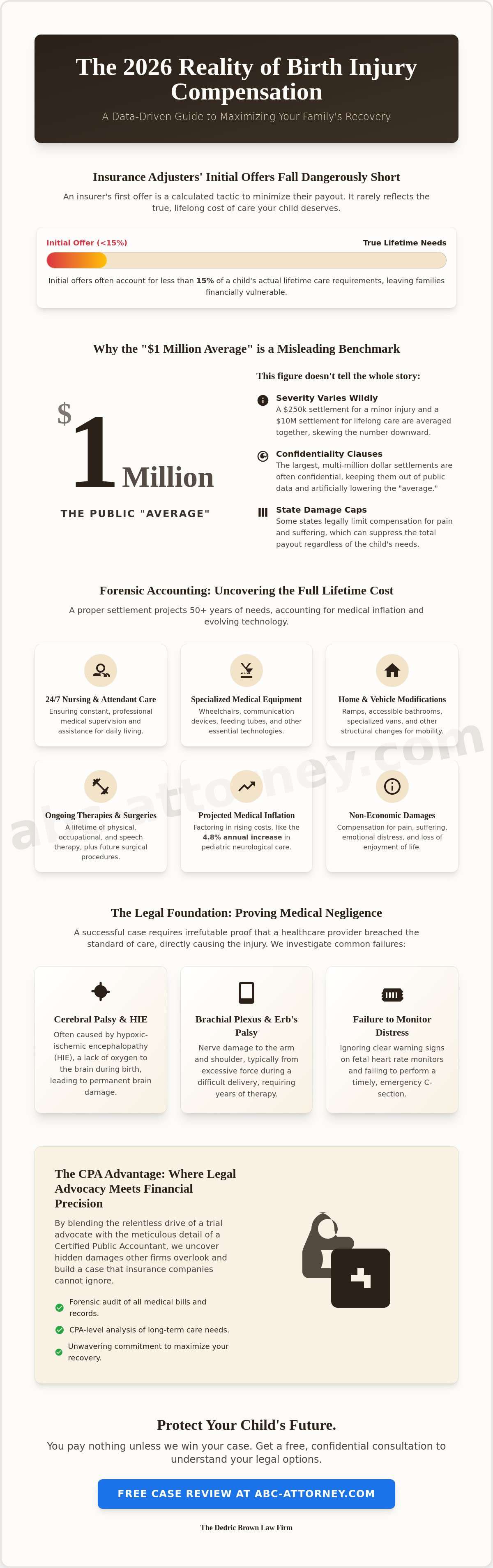 Average settlement for birth injury cases 2026