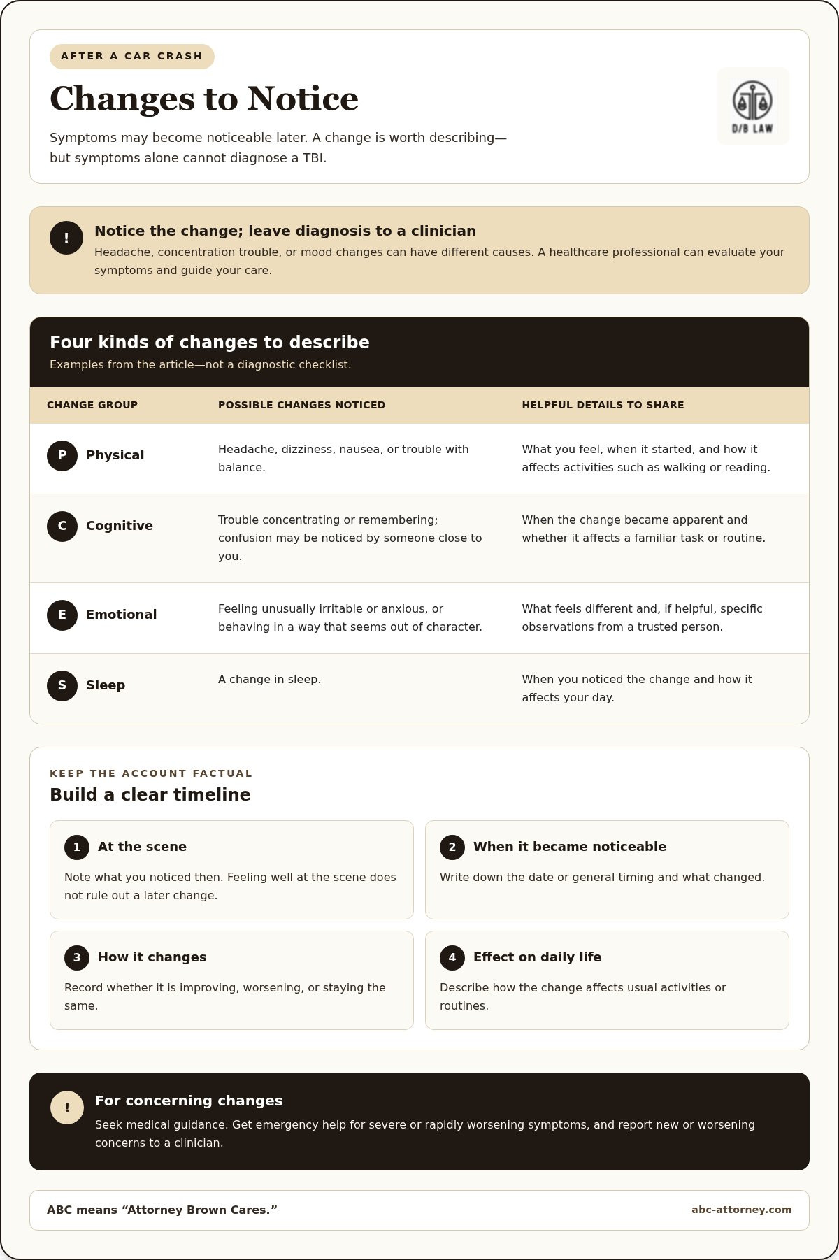 Symptoms of TBI after car accident