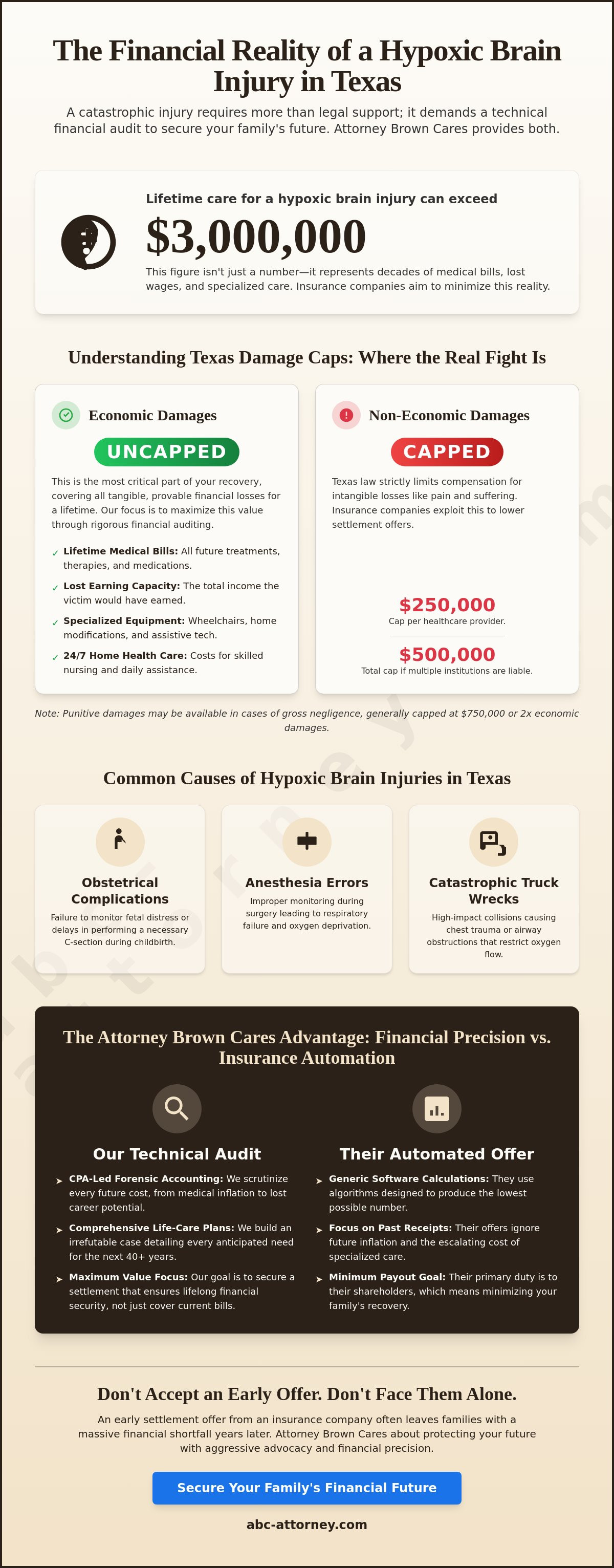 Average settlement for hypoxic brain injury