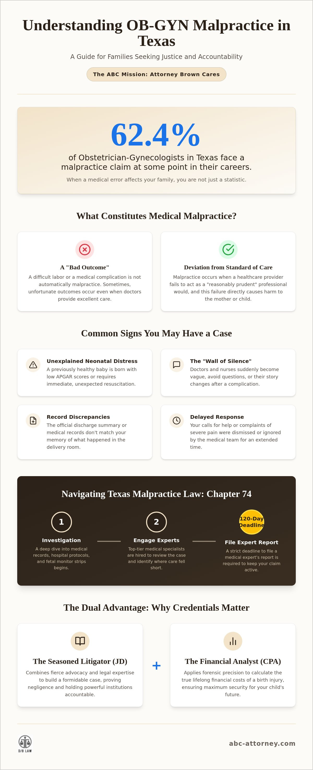 OB-GYN malpractice lawyer