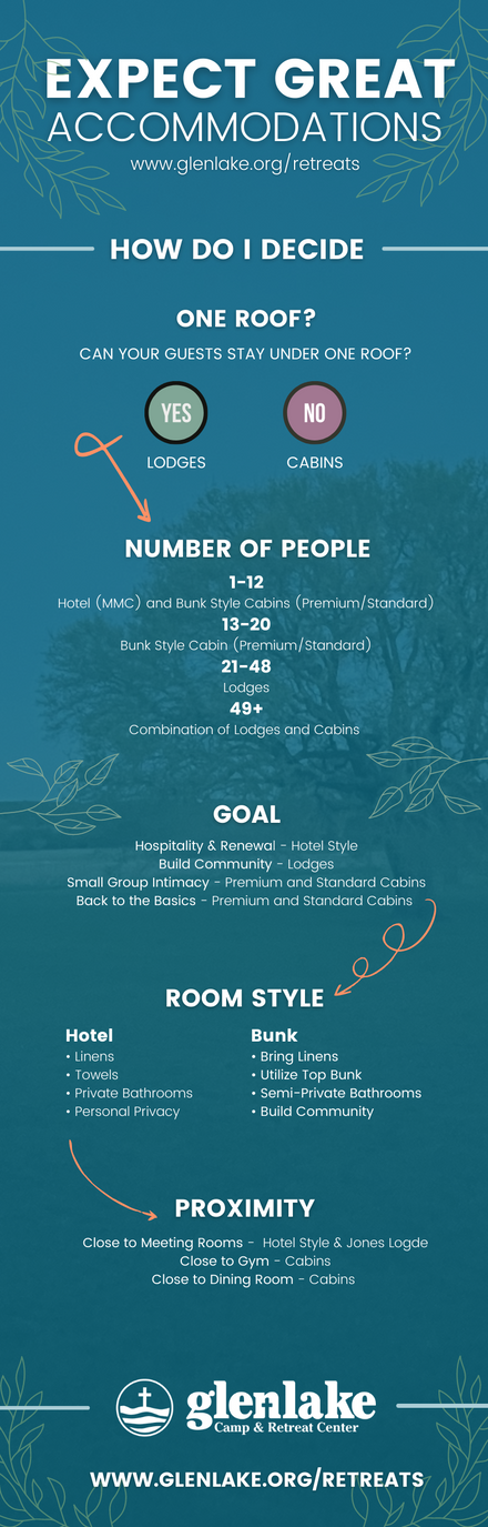 Expect Great Accommodations