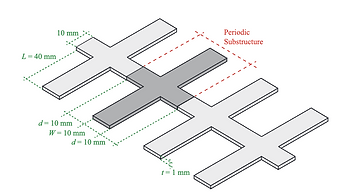 Metamaterial