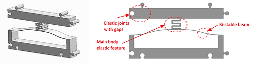 Bi-stable dissipator