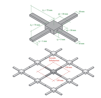 Metamaterial