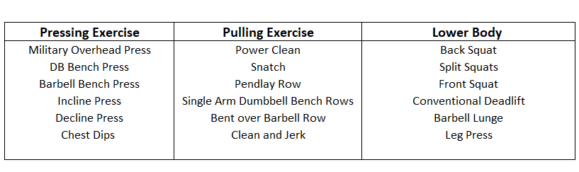 Exercises Table