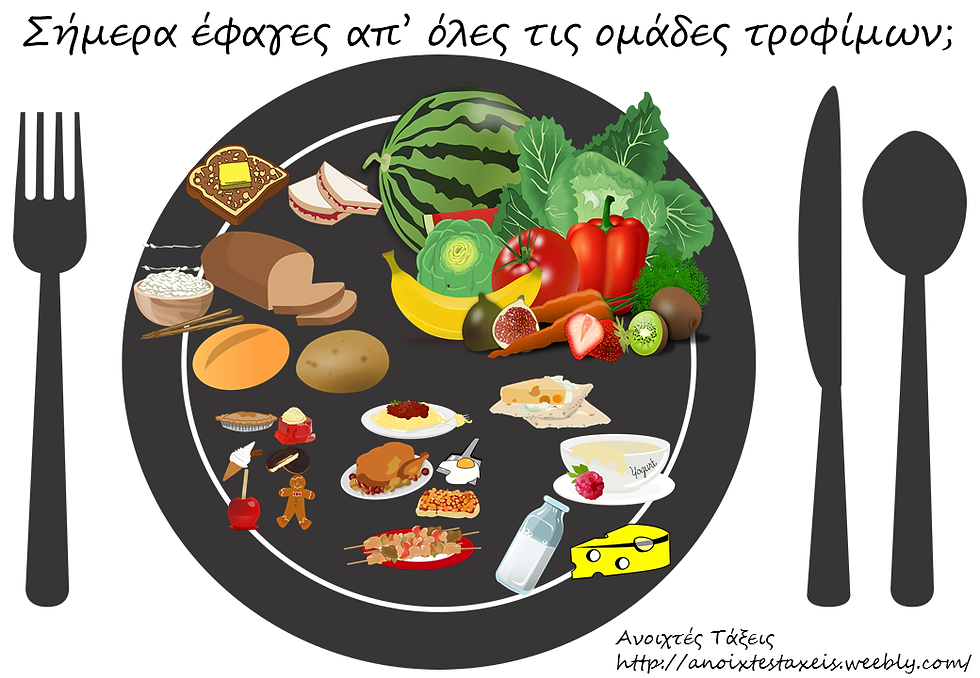 Σουπλά διατροφής