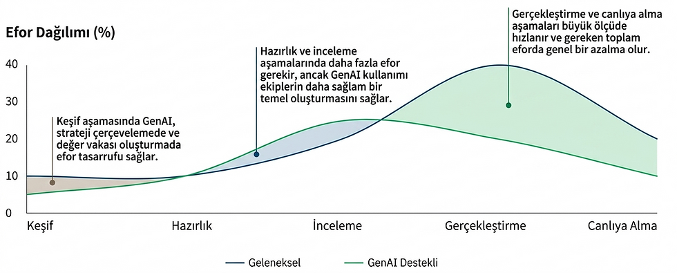 Kaynak: BCG