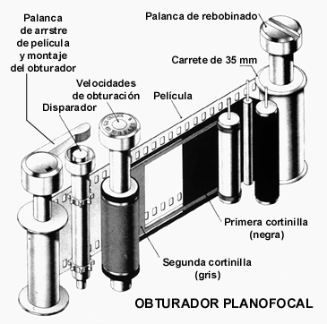 obturador-de-plano-focal.gif