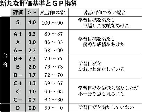 【表】最新・成績評価_段階表.png
