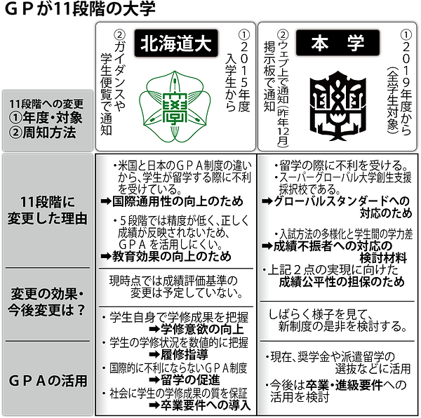 【表】最新・成績評価_大学別.png