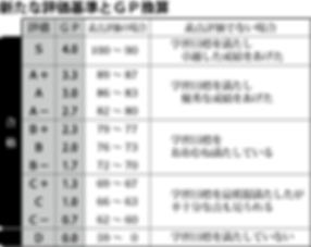 【表】最新・成績評価_段階表_edited.png