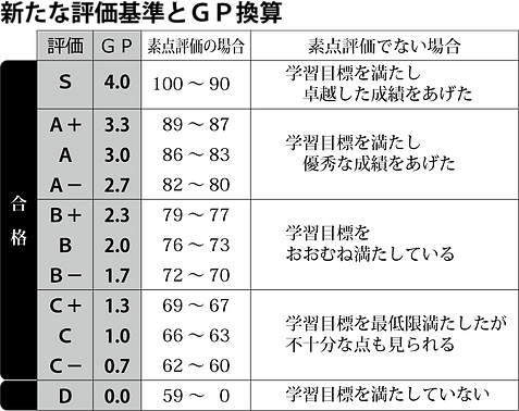【表】最新・成績評価_段階表_edited.png
