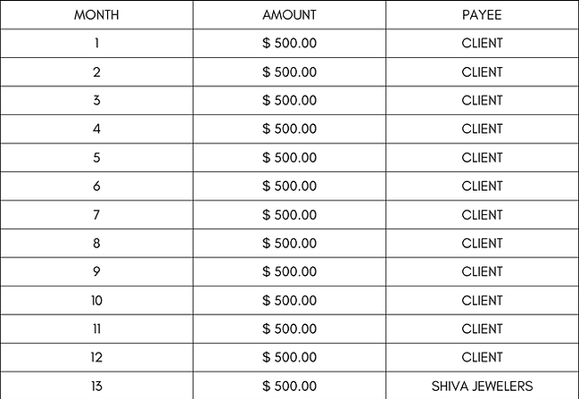 Samrhiddi Gold Scheme Chart