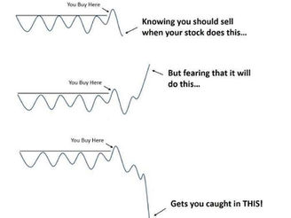 Exit Discipline: The Skill That Separates Professional Traders from Emotional Traders