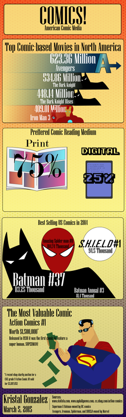 Comics Infographic