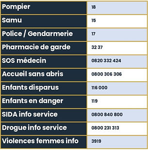 tableau-num%C3%A9ros-d'urgences_page-000