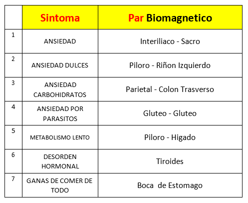 Biomagnetismo medico para bajar de peso Biomagnetismo medico para bajar de peso