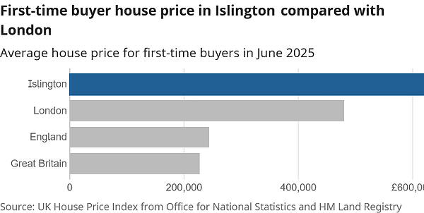 Islington_chart-ftb-static.png