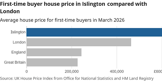 Islington_chart-ftb-static.png