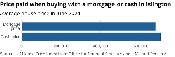 Islington_chart-mortgagecash.png