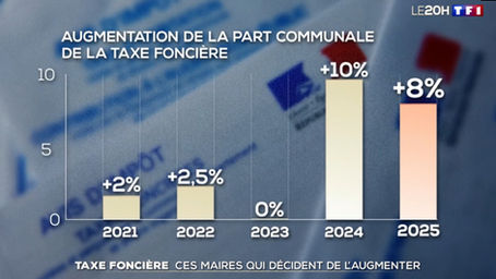 Impôts locaux : la taxe foncière sous les projecteurs