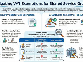 The exemption from VAT by independent groups of persons