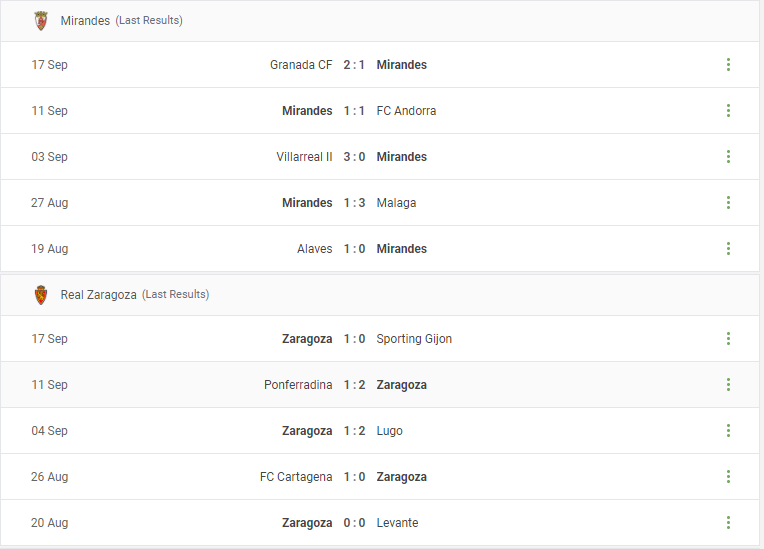 Mirandes vs Real Zaragoza Prediction content media