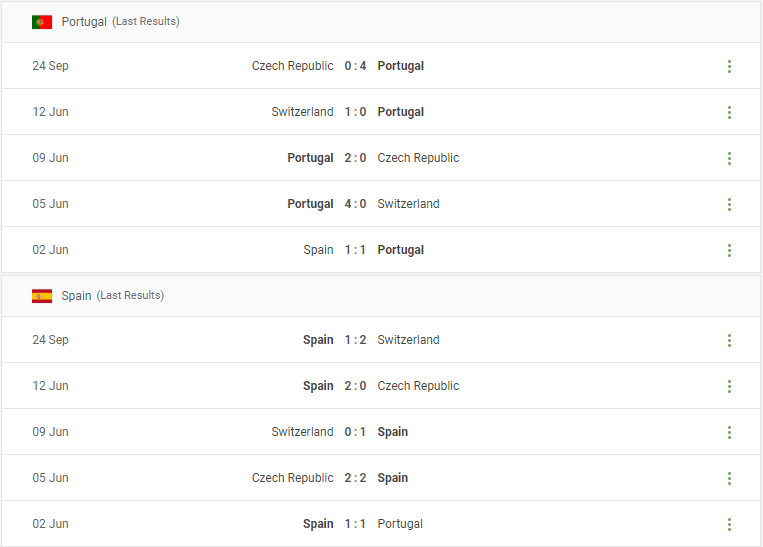 Portugal vs Spain Prediction content media