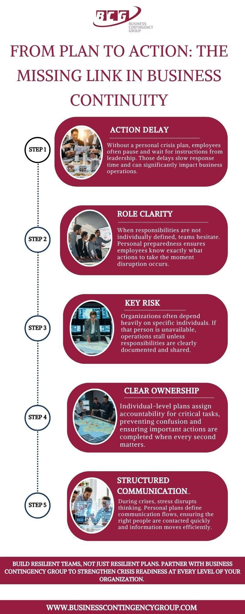 Business Continuity
