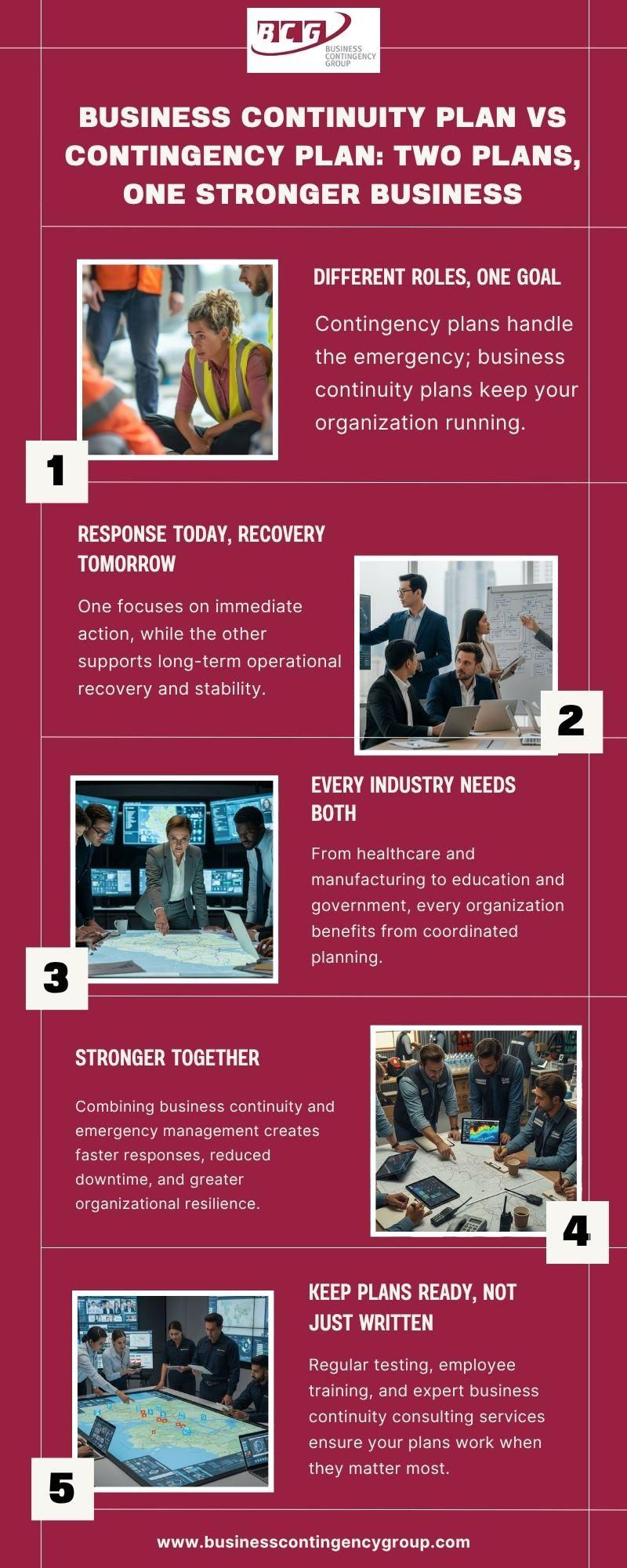 Business Continuity Plan
