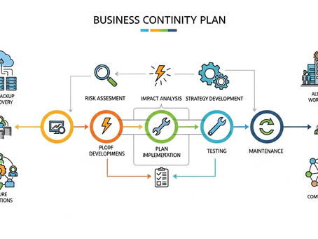Business Continuity Plan