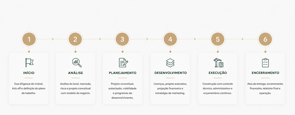 Processo EITHAREA