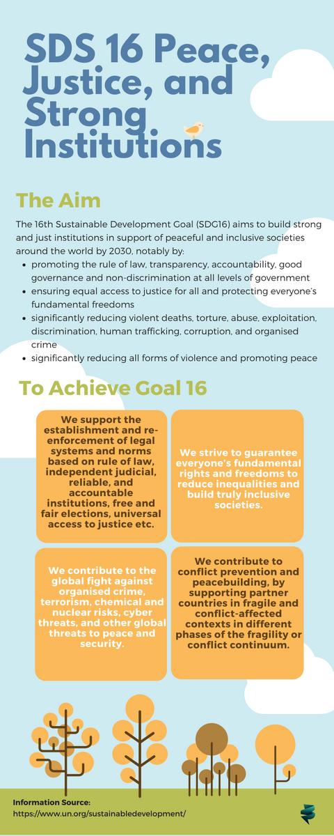 SDS 16 Peace, Justice and Strong Institutions.png