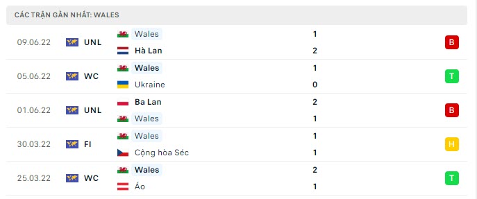 Nhận định bóng đá Xứ Wales vs Bỉ 01h45 ngày 12/06. content media
