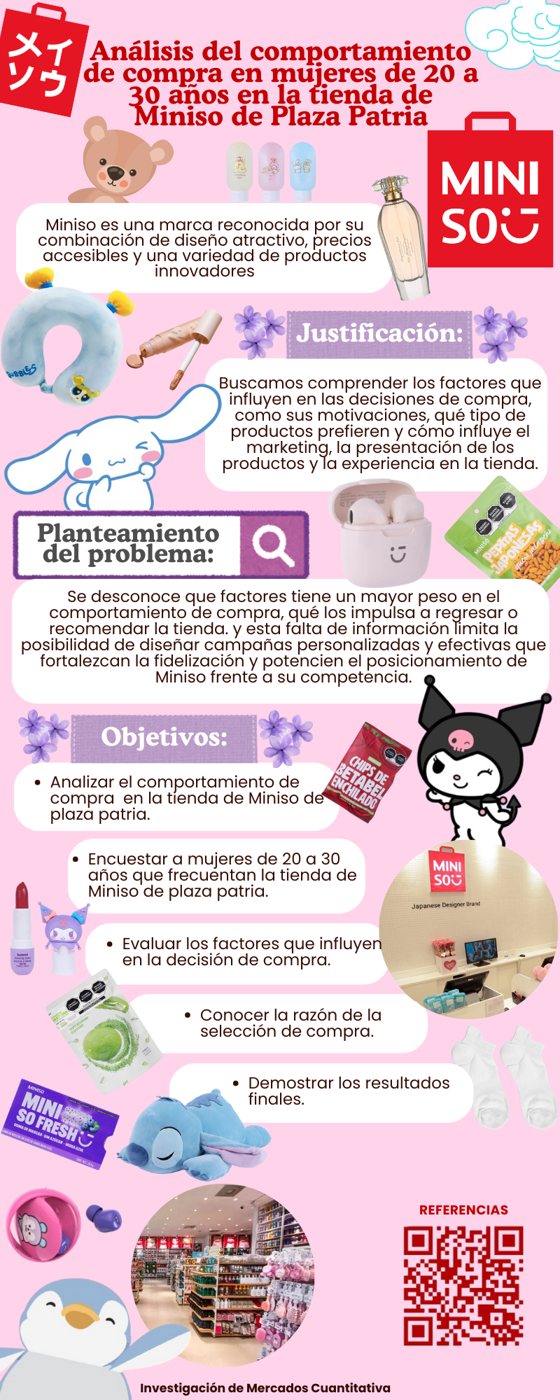 Infografía Análisis del comportamiento de compra en mujeres de 20 a 30 años en la tienda d