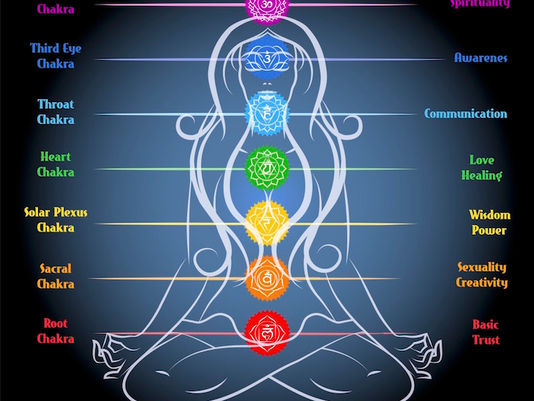 What is a Chakra and What Does it Do?