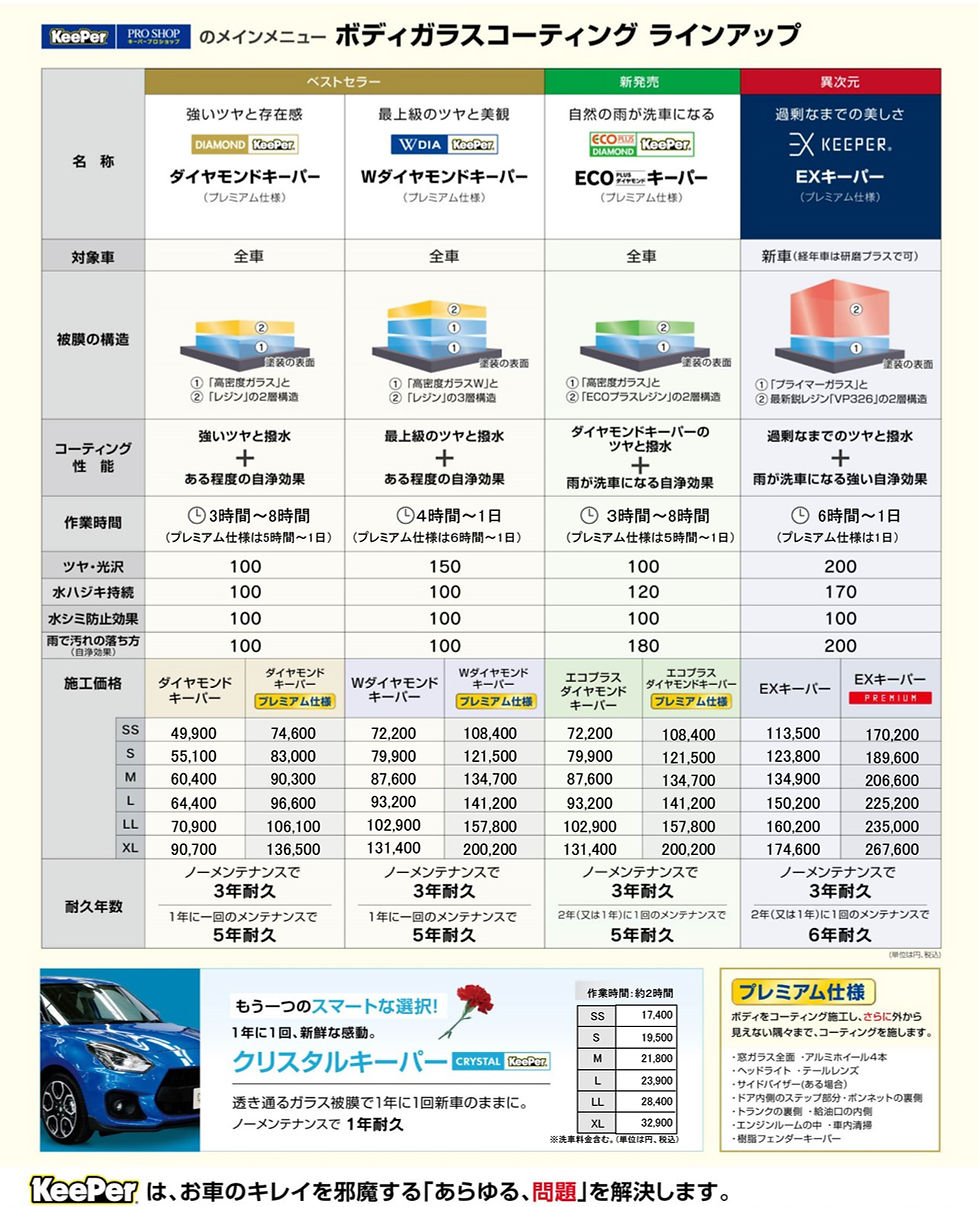 キーパー八幡西・北九州市八幡西区