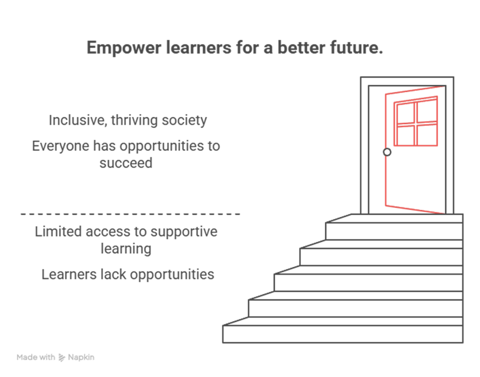 Stairs lead to a red-outlined door, symbolizing opportunities. Text above: "Empower learners for a better future." Mood: hopeful.